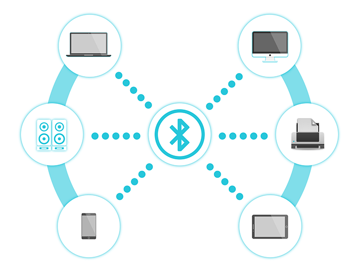 Wie funktioniert Bluetooth und warum ist es so schrecklich?  Bluetooth ist ein Protokoll für kurze Reichweite, schlechte Qualität, launische und im Allgemeinen schlechte Verbindung.  Erfahren Sie, wie Bluetooth funktioniert und wie Sie Ihr Bluetooth-Erlebnis verbessern können.